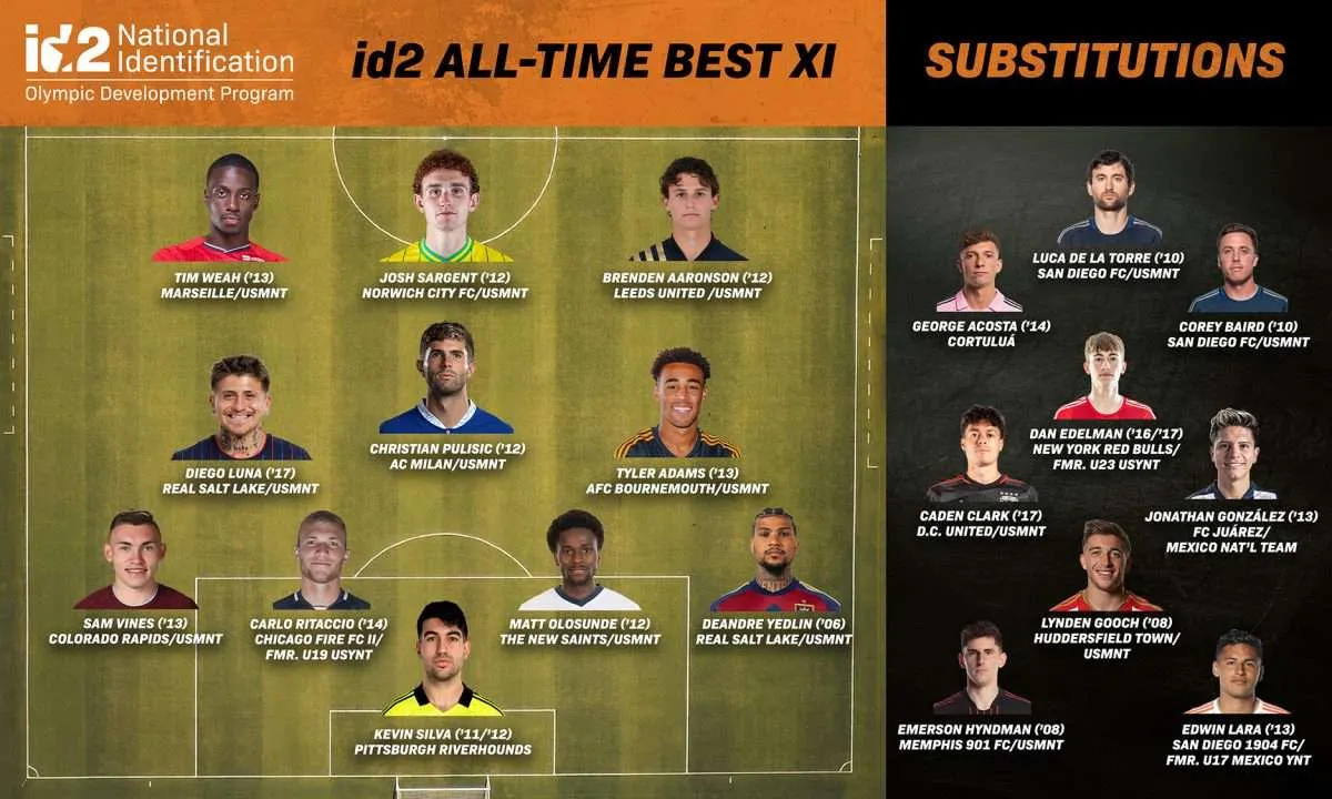 id2 All-Time Best XI showing elite players developed through US Club Soccer identification program